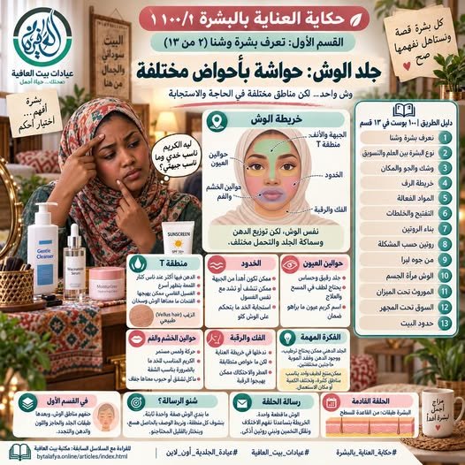 القسم الأول: نعرف بشرة وشنا (٢ من ١٣) - جلد الوش: حواشة بأحواض مختلفة