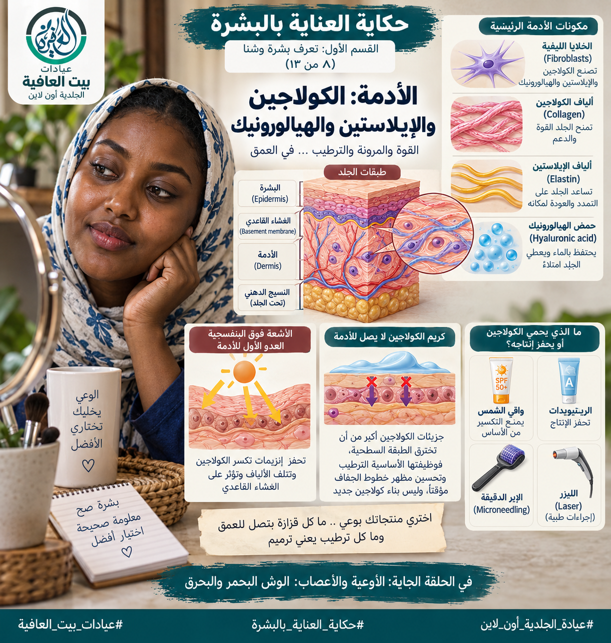 القسم الأول: نعرف بشرة وشنا (٨ من ١٣) - الأدمة: الكولاجين والإيلاستين والهيالورونيك
