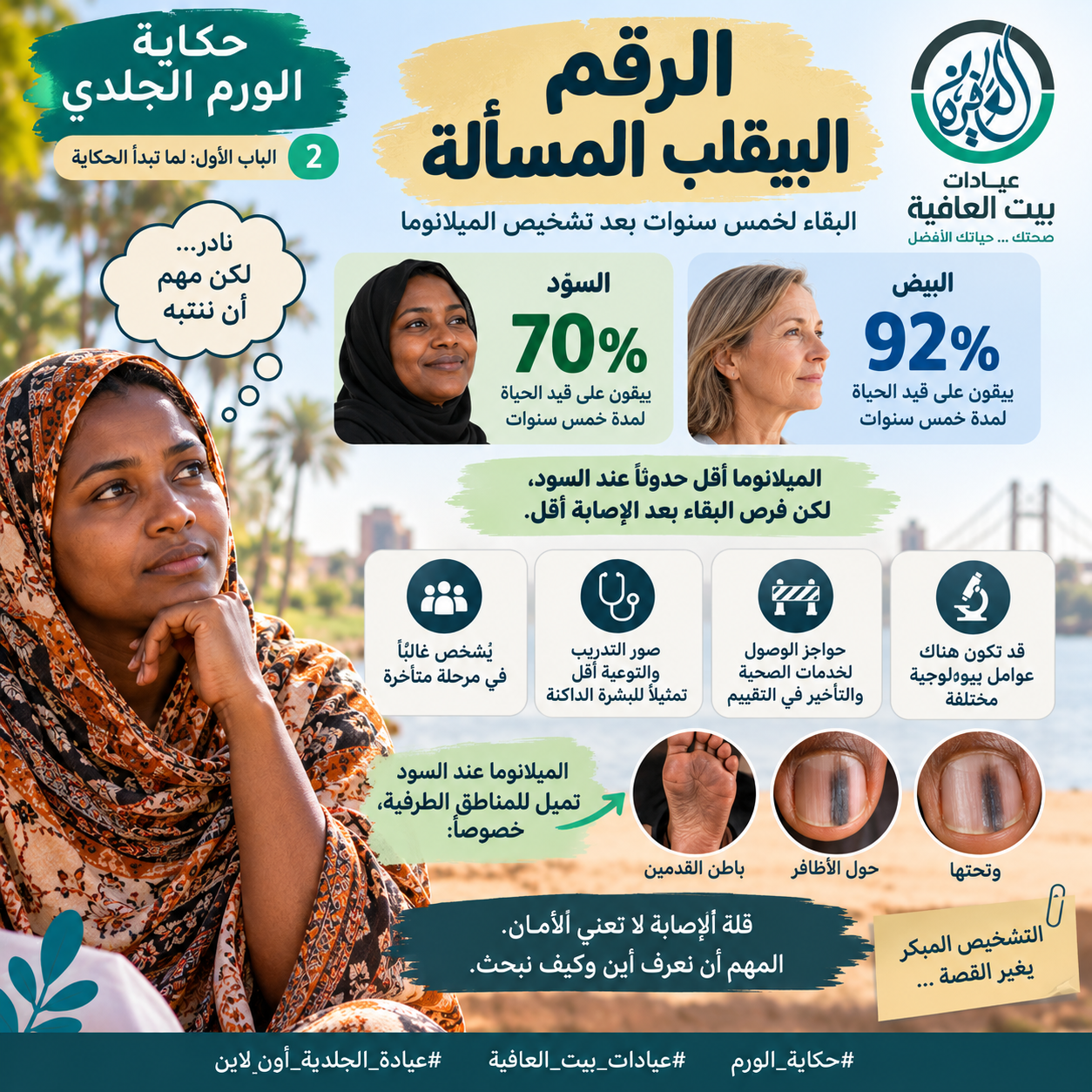 الرقم البيقلب المسألة
