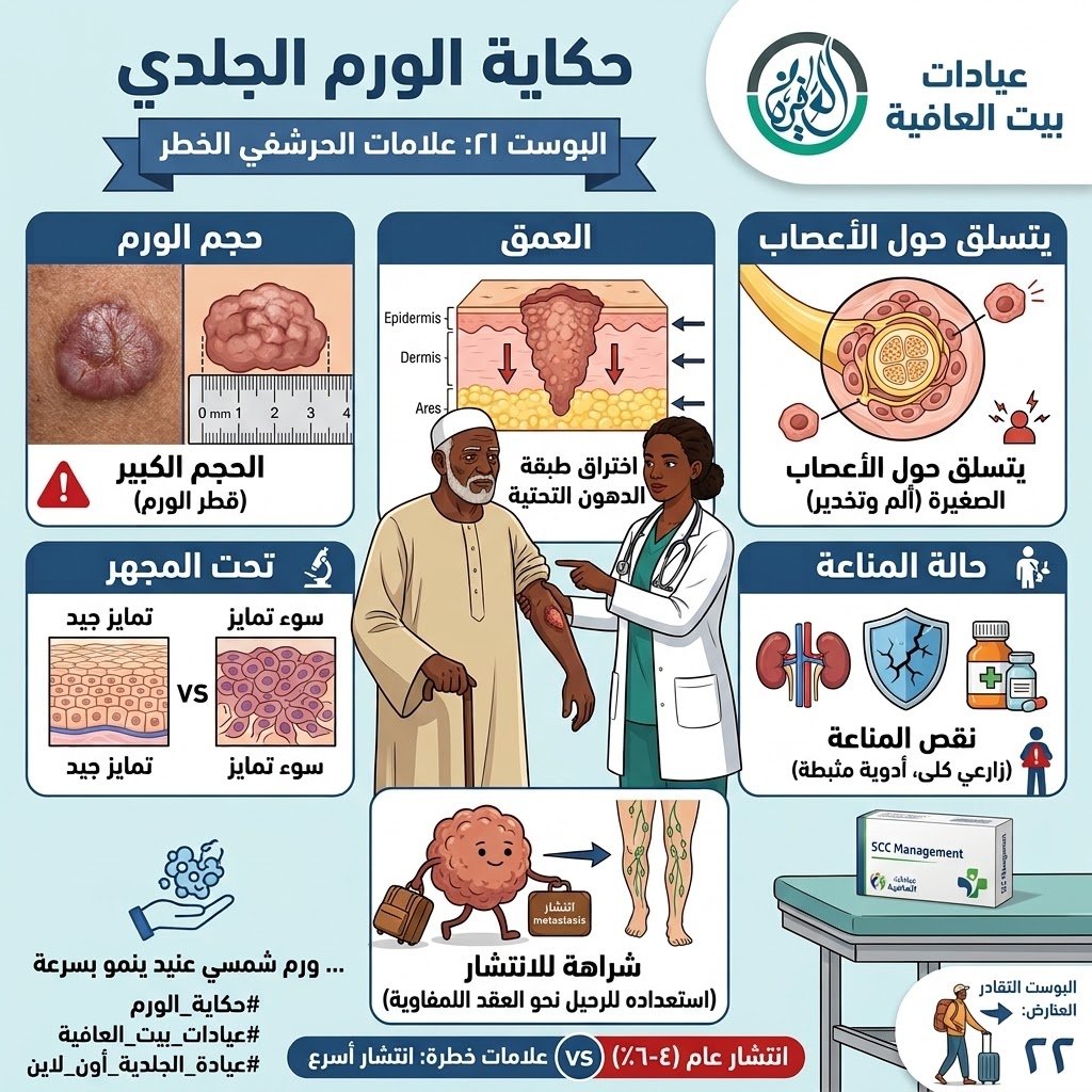 علامات الحرشفي الخطر