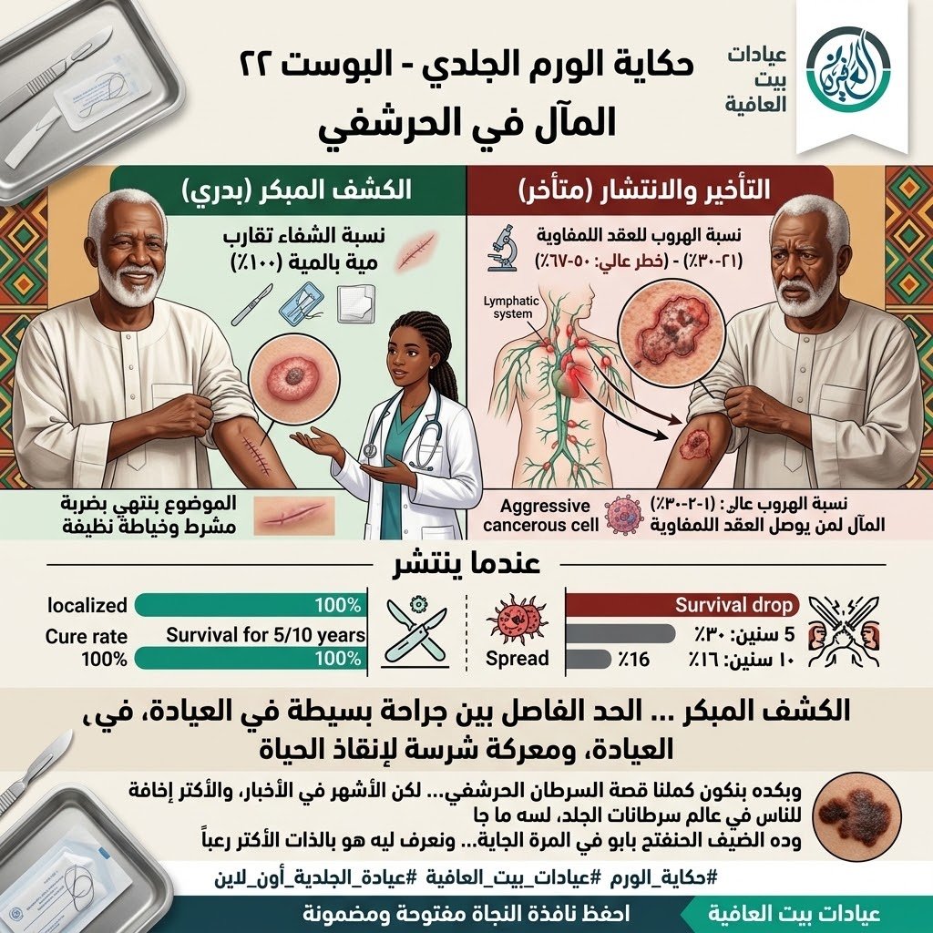 المآل في الحرشفي