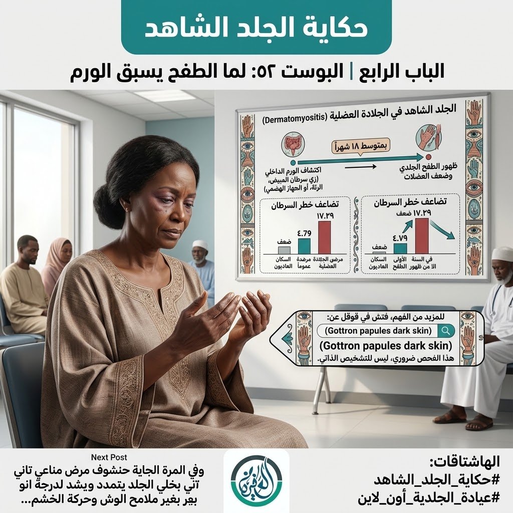 الباب الرابع: لما الطفح يسبق الورم